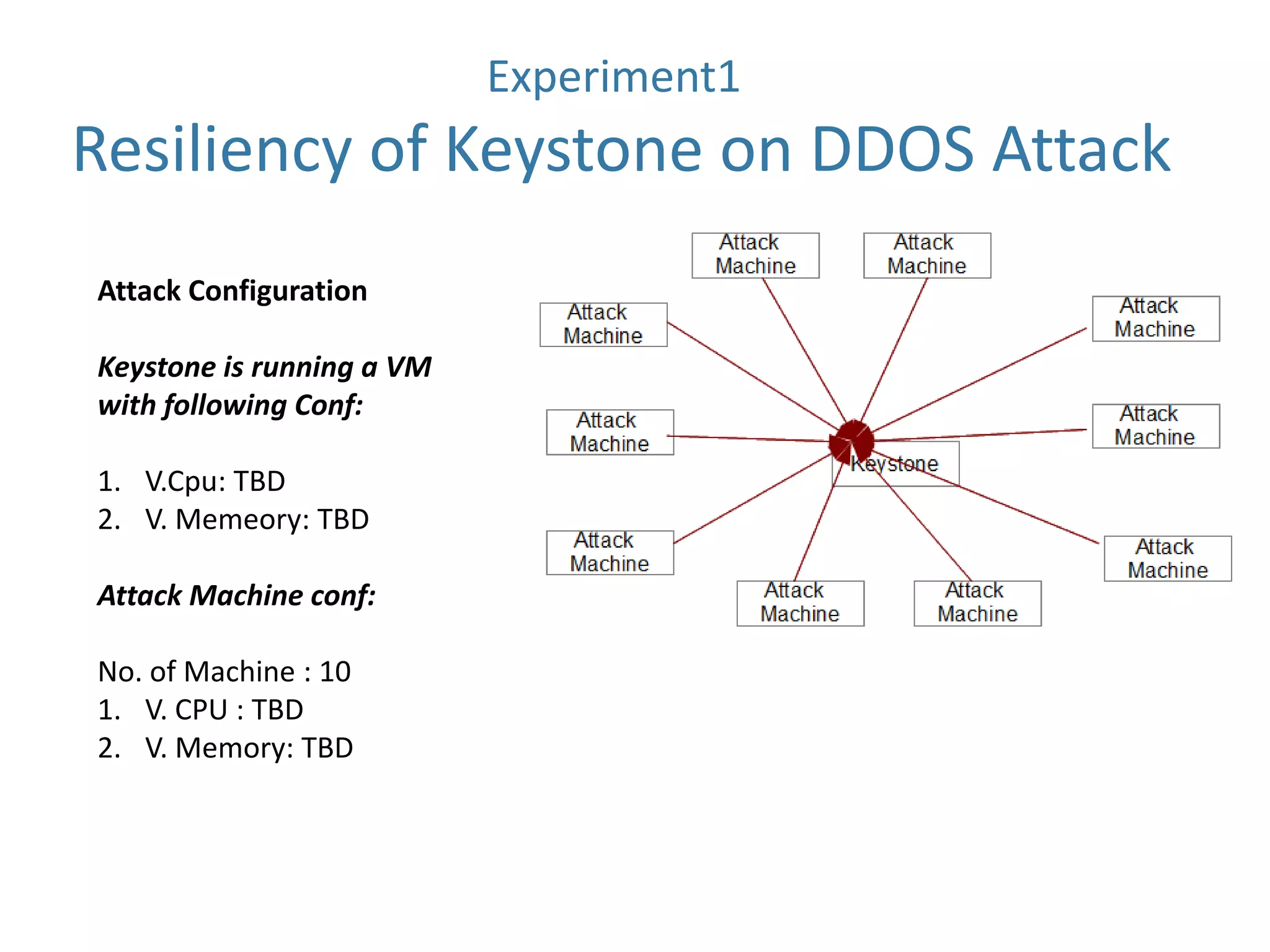Experiment1

Resiliency of Keystone on DDOS Attack
Attack Configuration
Keystone is running a VM
with following Conf:
1. V.Cpu: TBD
2. V. Memeory: TBD
Attack Machine conf:
No. of Machine : 10
1. V. CPU : TBD
2. V. Memory: TBD

 