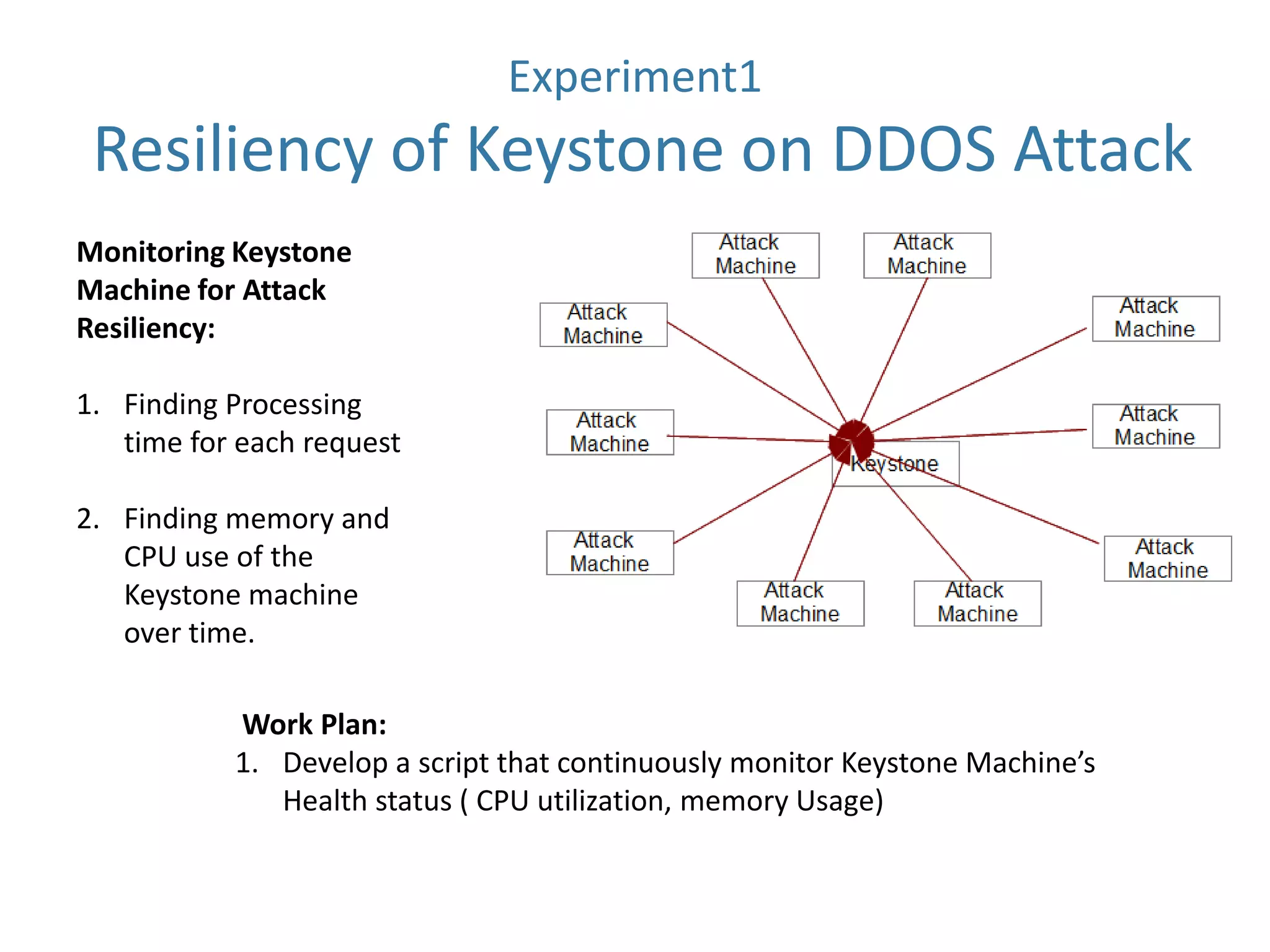 Experiment1

Resiliency of Keystone on DDOS Attack
Monitoring Keystone
Machine for Attack
Resiliency:
1. Finding Processing
time for each request
2. Finding memory and
CPU use of the
Keystone machine
over time.
Work Plan:
1. Develop a script that continuously monitor Keystone Machine’s
Health status ( CPU utilization, memory Usage)

 