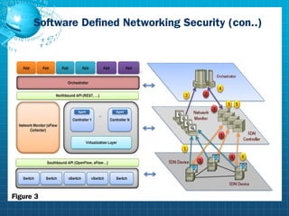 Security of software defined networking (sdn) and cognitive radio ...