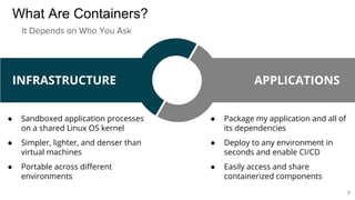 What Are Containers?
● Sandboxed application processes
on a shared Linux OS kernel
● Simpler, lighter, and denser than
virtual machines
● Portable across different
environments
● Package my application and all of
its dependencies
● Deploy to any environment in
seconds and enable CI/CD
● Easily access and share
containerized components
INFRASTRUCTURE APPLICATIONS
It Depends on Who You Ask
3
 