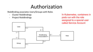 In Kubernetes, containers in
pods run with the role
assigned to a special user
called Service Account
 