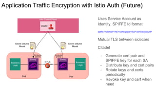 Application Traffic Encryption with Istio Auth (Future)
Uses Service Account as
Identity. SPIFFE Id format
spiffe://<domain>/ns/<namespace>/sa/<serviceaccount>
Mutual TLS between sidecars
Citadel
- Generate cert pair and
SPIFFE key for each SA
- Distribute key and cert pairs
- Rotate keys and certs
periodically
- Revoke key and cert when
need
 