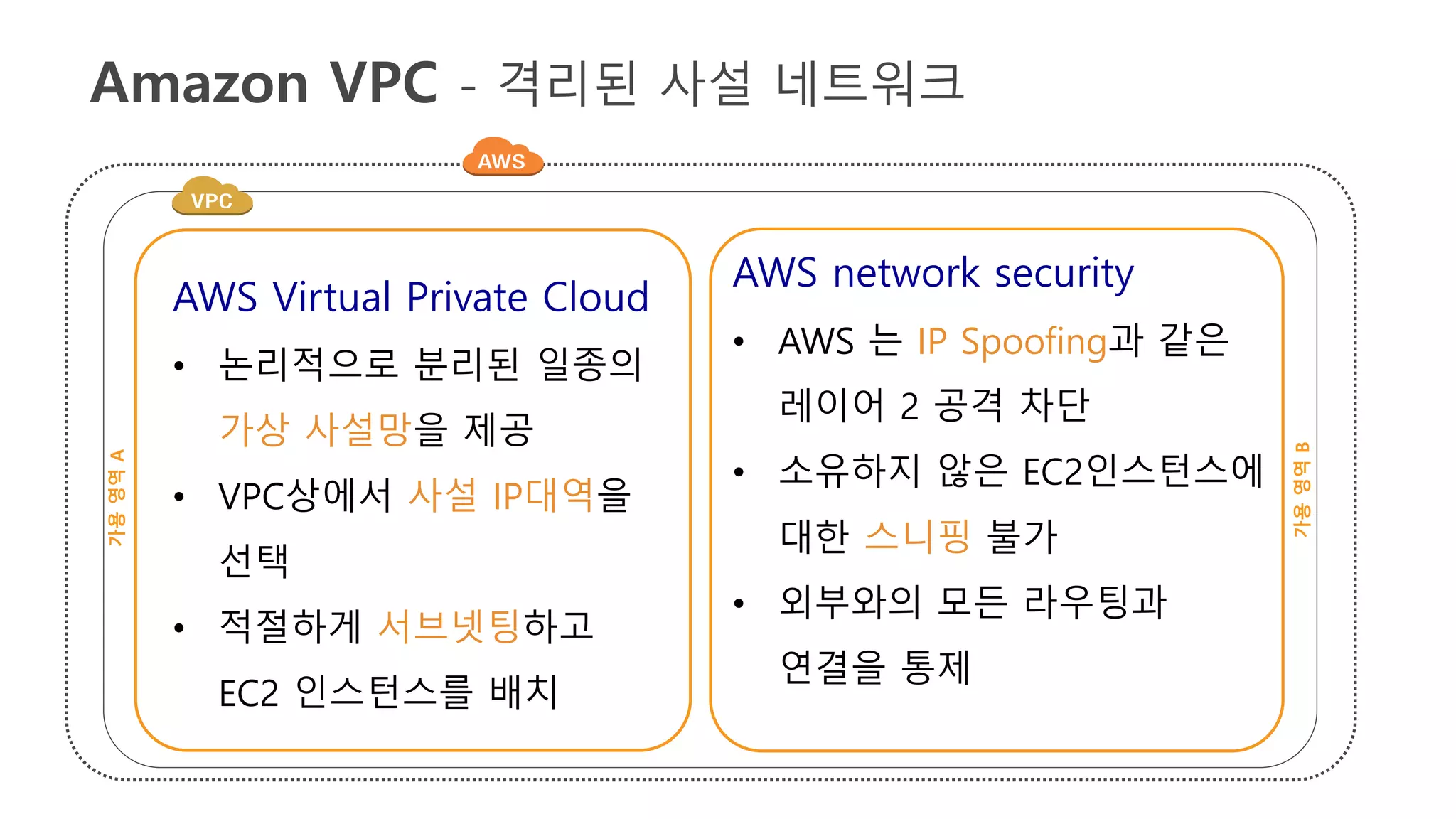 Amazon VPC - 격리된 사설 네트워크가용영역A
가용영역B
AWS Virtual Private Cloud
• 논리적으로 분리된 일종의
가상 사설망을 제공
• VPC상에서 사설 IP대역을
선택
• 적절하게 서브넷팅하고
EC2 인스턴스를 배치
AWS network security
• AWS 는 IP Spoofing과 같은
레이어 2 공격 차단
• 소유하지 않은 EC2인스턴스에
대한 스니핑 불가
• 외부와의 모든 라우팅과
연결을 통제
 
