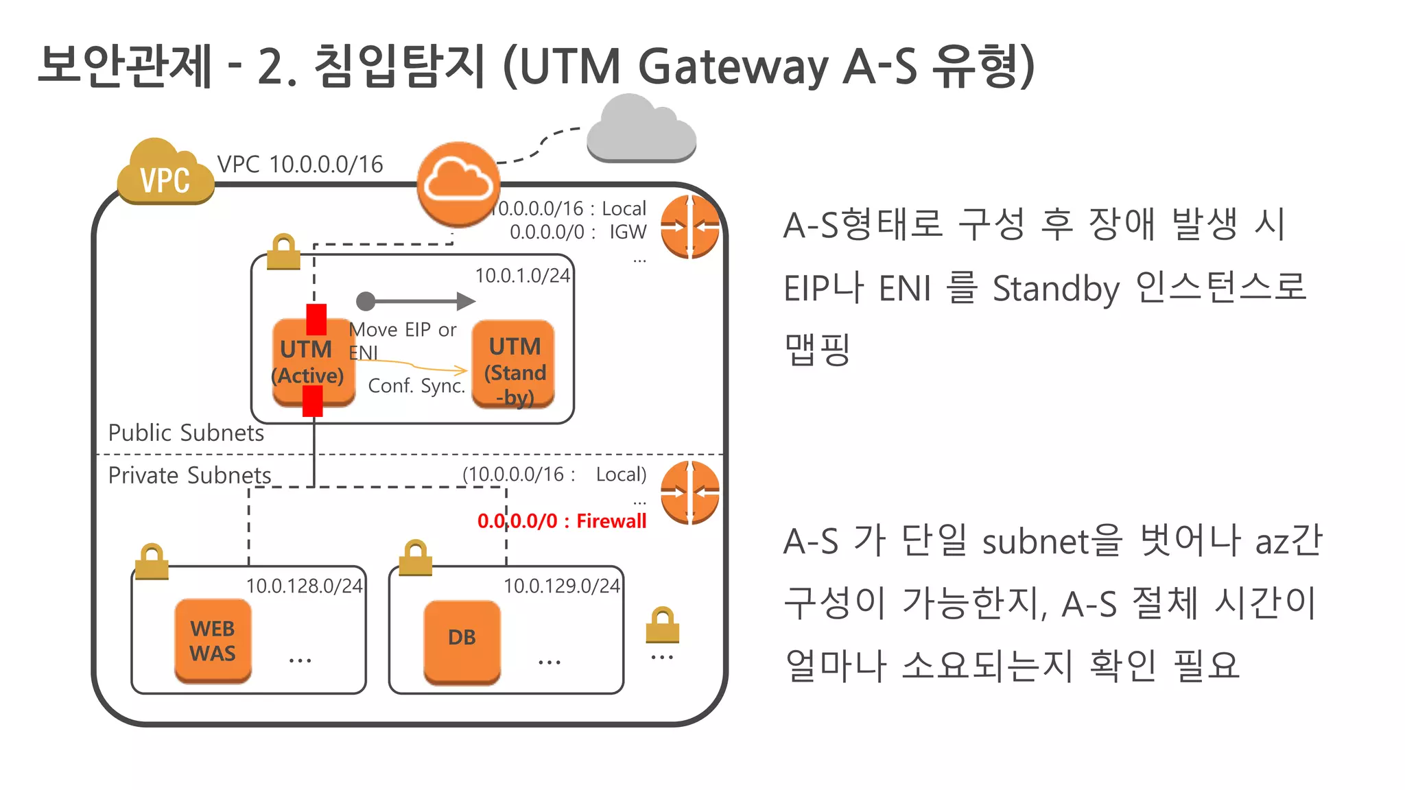 VPC 10.0.0.0/16
Public Subnets
Private Subnets
10.0.1.0/24
10.0.128.0/24 10.0.129.0/24
…
UTM
(Active
)
WEB
WAS …
DB
…
(10.0.0.0/16 : Local)
…
0.0.0.0/0 : Firewall
10.0.0.0/16 : Local
0.0.0.0/0 : IGW
…
UTM
(Stand
-by)
Conf. Sync.
Move EIP or
ENI
A-S형태로 구성 후 장애 발생 시
EIP나 ENI 를 Standby 인스턴스로
맵핑
A-S 가 단일 subnet을 벗어나 az간
구성이 가능한지, A-S 절체 시간이
얼마나 소요되는지 확인 필요
보안관제 - 2. 침입탐지 (UTM Gateway A-S 유형)
 