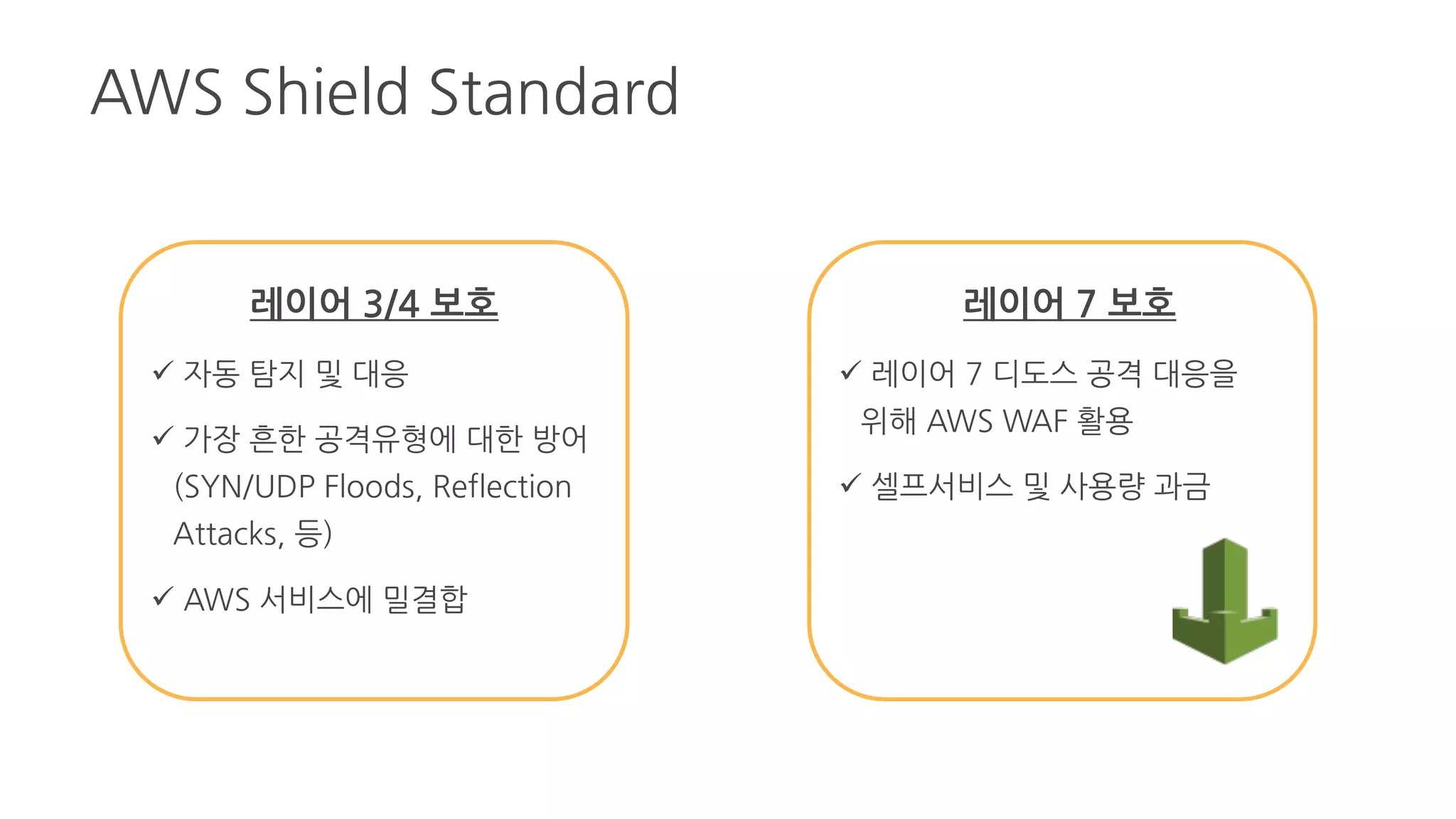 AWS Shield Standard
레이어 3/4 보호
 자동 탐지 및 대응
 가장 흔한 공격유형에 대한
방어 (SYN/UDP Floods,
Reflection Attacks, 등)
 AWS 서비스에 밀결합
레이어 7 보호
 레이어 7 디도스 공격 대응을
위해 AWS WAF 활용
 셀프서비스 및 사용량 과금
 