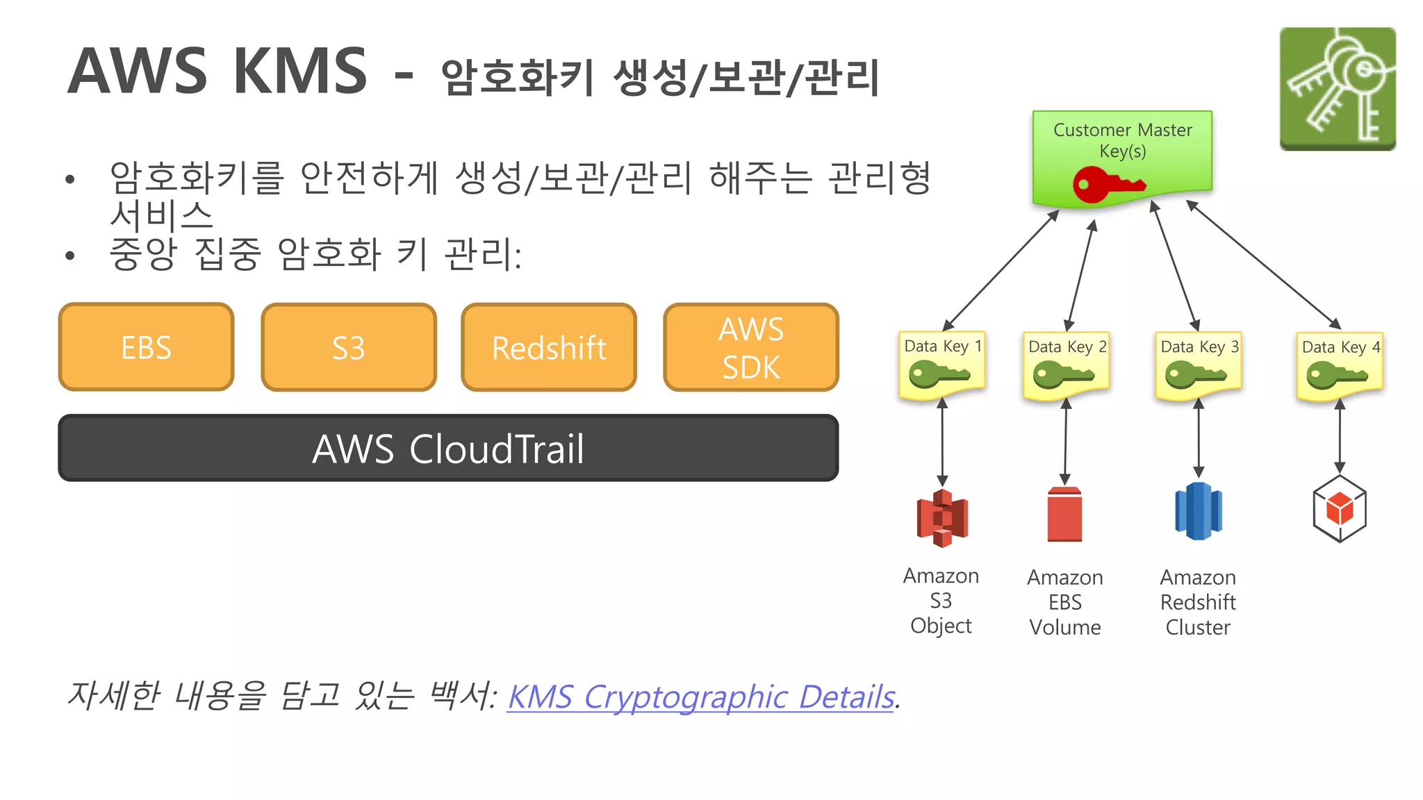 AWS KMS - 암호화키 생성/보관/관리
Customer Master
Key(s)
Data Key 1
Amazon
S3
Object
Amazon
EBS
Volume
Amazon
Redshift
Cluster
Data Key 2 Data Key 3 Data Key 4
• 암호화키를 안전하게 생성/보관/관리 해주는 관리형
서비스
• 중앙 집중 암호화 키 관리:
EBS S3 Redshift
AWS
SDK
AWS CloudTrail
자세한 내용을 담고 있는 백서: KMS Cryptographic Details.
 