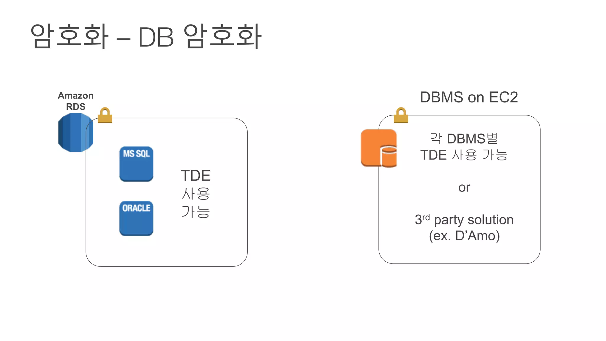 암호화 – DB 암호화
Amazon
RDS
TDE
사용
가능
각 DBMS별
TDE 사용 가능
or
3rd party solution
(ex. D’Amo)
DBMS on EC2
 