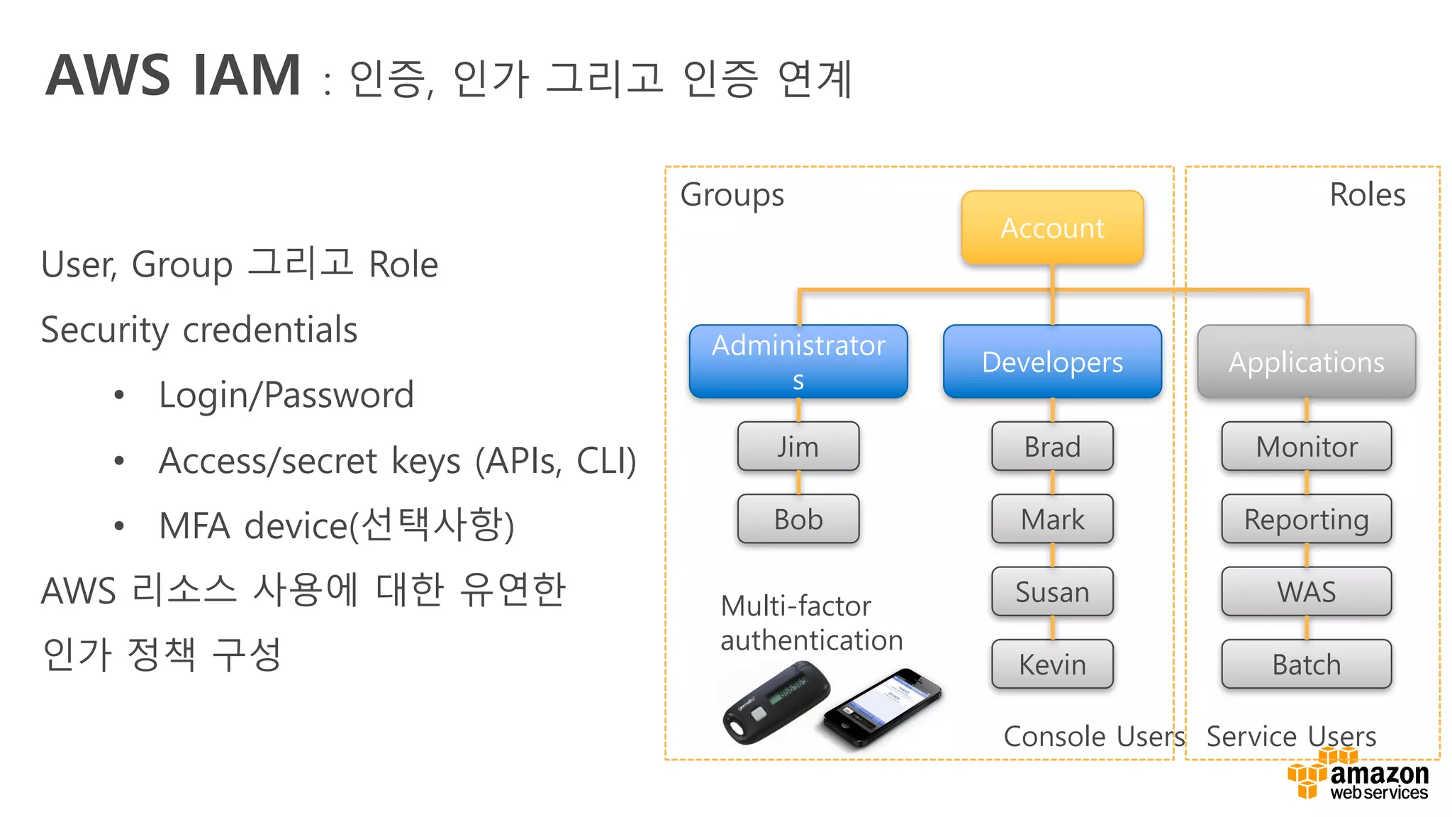 AWS IAM : 인증, 인가 그리고 인증 연계
User, Group 그리고 Role
Security credentials
• Login/Password
• Access/secret keys (APIs, CLI)
• MFA device(선택사항)
AWS 리소스 사용에 대한 유연한
인가 정책 구성
Account
Administrator
s
Developers Applications
Jim
Bob
Brad
Mark
Susan
Kevin
Monitor
Reporting
WAS
Batch
Groups Roles
Multi-factor
authentication
Service UsersConsole Users
 