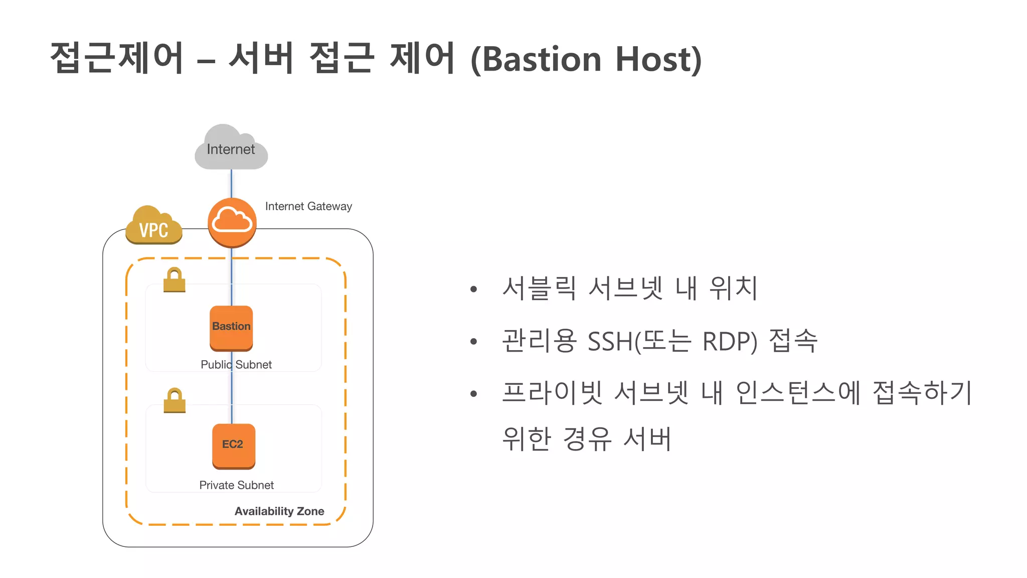 접근제어 – 서버 접근 제어 (Bastion Host)
• 서블릭 서브넷 내 위치
• 관리용 SSH(또는 RDP) 접속
• 프라이빗 서브넷 내 인스턴스에 접속하기
위한 경유 서버
Availability Zone
Public Subnet
Internet Gateway
Internet
Bastion
Private Subnet
EC2
 