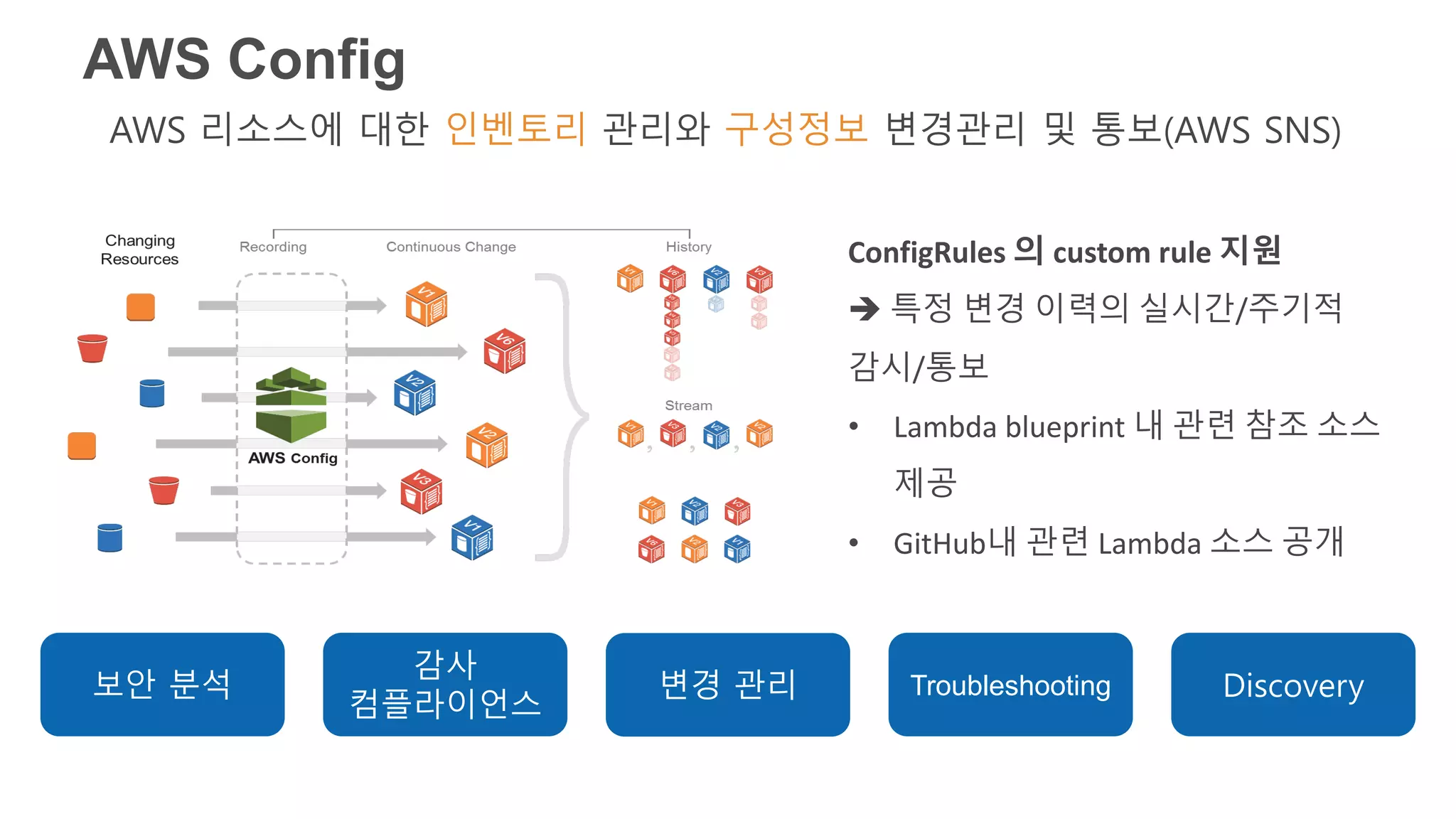 AWS Config
AWS 리소스에 대한 인벤토리 관리와 구성정보 변경관리 및 통보(AWS SNS)
변경 관리
감사
컴플라이언스
보안 분석 Troubleshooting Discovery
ConfigRules 의 custom rule 지원
 특정 변경 이력의 실시간/주기적
감시/통보
• Lambda blueprint 내 관련 참조 소스
제공
• GitHub내 관련 Lambda 소스 공개
 