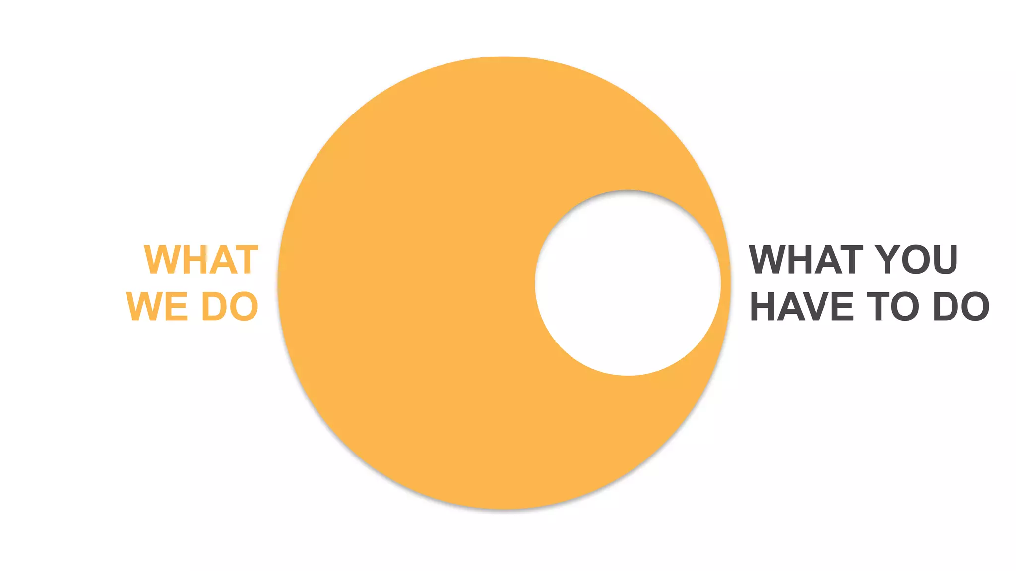 WHAT
WE DO
WHAT YOU
HAVE TO DO
 