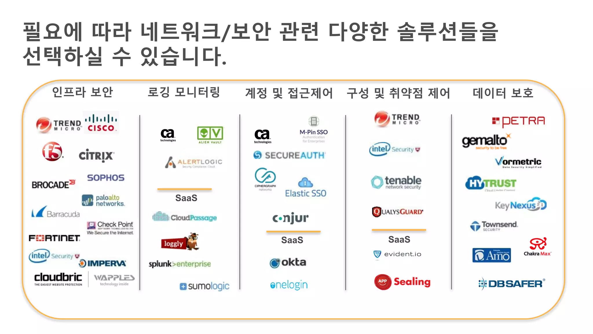 필요에 따라 네트워크/보안 관련 다양한 솔루션들을
선택하실 수 있습니다.
인프라 보안 로깅 모니터링 계정 및 접근제어 구성 및 취약점 제어 데이터 보호
SaaS
SaaS SaaS
 