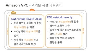Amazon VPC - 격리된 사설 네트워크가용영역A
가용영역B
AWS Virtual Private Cloud
• 논리적으로 분리된 일종의
가상 사설망을 제공
• VPC상에서 사설 IP대역을
선택
• 적절하게 서브넷팅하...