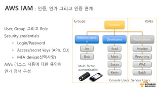 AWS IAM : 인증, 인가 그리고 인증 연계
User, Group 그리고 Role
Security credentials
• Login/Password
• Access/secret keys (APIs, CLI)
• M...