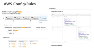 AWS Config/Rules
 