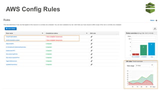 AWS Config Rules
 