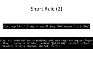 Snort Rule (2)
 