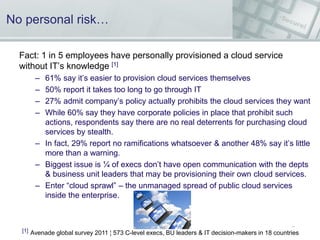 No personal risk…
Fact: 1 in 5 employees have personally provisioned a cloud service
without IT’s knowledge [1]
–
–
–
–

6...