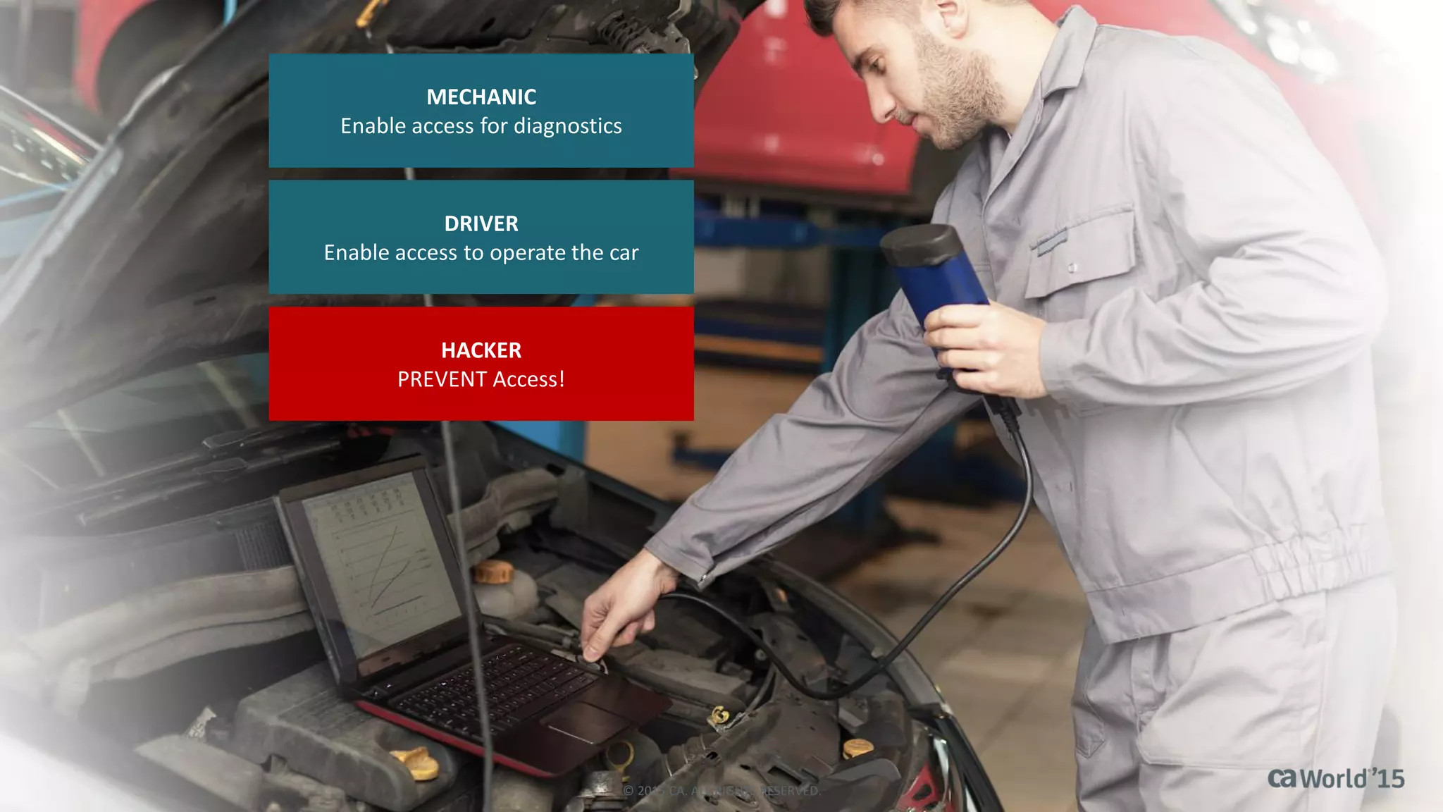 MECHANIC
Enable access for diagnostics
DRIVER
Enable access to operate the car
HACKER
PREVENT Access!
© 2015 CA. ALL RIGHTS RESERVED.
 