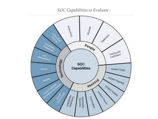 SOC Capabilities to Evaluate :
 