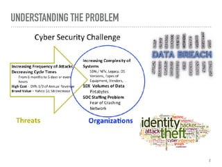 UNDERSTANDING THE PROBLEM 
2
 