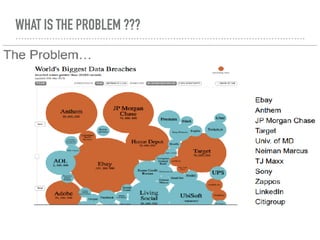 WHAT IS THE PROBLEM ???
 