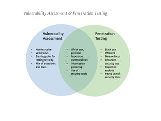 Vulnerability Assessment & Penetration Testing
 