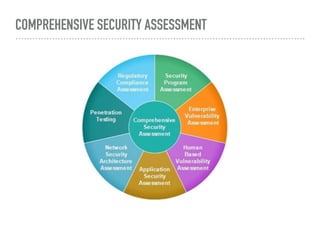 COMPREHENSIVE SECURITY ASSESSMENT
 