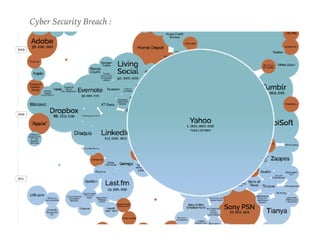 Cyber Security Breach :
 