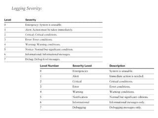 Logging Severity:
 
