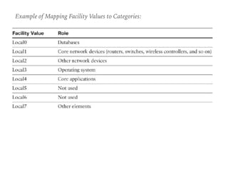 Example of Mapping Facility Values to Categories:
 