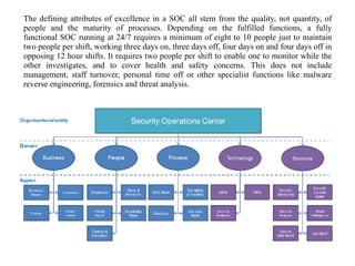The defining attributes of excellence in a SOC all stem from the quality, not quantity, of
people and the maturity of processes. Depending on the fulfilled functions, a fully
functional SOC running at 24/7 requires a minimum of eight to 10 people just to maintain
two people per shift, working three days on, three days off, four days on and four days off in
opposing 12 hour shifts. It requires two people per shift to enable one to monitor while the
other investigates, and to cover health and safety concerns. This does not include
management, staff turnover, personal time off or other specialist functions like malware
reverse engineering, forensics and threat analysis.
 