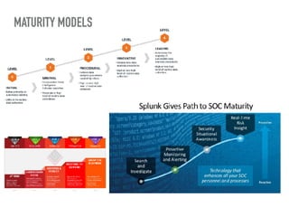 MATURITY MODELS
 