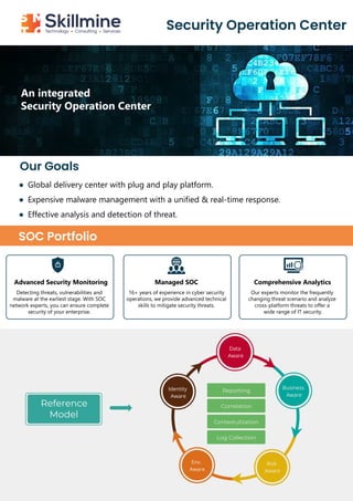 Security Operation Center
An integrated
Security Operation Center
Our Goals
SOC Portfolio
Global delivery center with plug and play platform.
Expensive malware management with a unified & real-time response.
Effective analysis and detection of threat.
Advanced Security Monitoring Managed SOC Comprehensive Analytics
Detecting threats, vulnerabilities and
malware at the earliest stage. With SOC
network experts, you can ensure complete
security of your enterprise.
16+ years of experience in cyber security
operations, we provide advanced technical
skills to mitigate security threats.
Our experts monitor the frequently
changing threat scenario and analyze
cross-platform threats to offer a
wide range of IT security.
Data
Aware
Business
Aware
Risk
Aware
Env.
Aware
Identity
Aware
Reporting
Correlation
Contextulization
Log Collection
Reference
Model
 