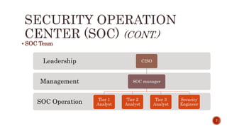 Security operation center (SOC) | PPTX