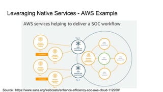 Leveraging Native Services - AWS Example
Source : https://www.sans.org/webcasts/enhance-efficiency-soc-aws-cloud-112950/
 