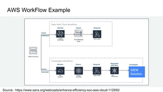 AWS WorkFlow Example
SIEM
Solution
Source : https://www.sans.org/webcasts/enhance-efficiency-soc-aws-cloud-112950/
 
