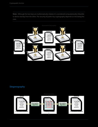 Note: Although the two keys are mathematically related, it is considered computationally infeasible
to derive one key from the other. The security of public key cryptography depends on this being the
case.
Asymmetric Encryption
Public key
Ciphertext
Ciphertext
Plaintext
Plaintext
Plaintext
Plaintext
Private key
Private key
or
Public key
10011
010111
11010
100010
ABCDE
FGHIJK
LMNOP
QRSTUV
ABCDE
FGHIJK
LMNOP
QRSTUV
Cipher Cipher
10011
010111
11010
100010
Cipher Cipher
Asymmetric encryption is often used for establishing a shared communication channel. Because asymmetric
encryption is computationally expensive, the two endpoints often use asymmetric encryption to exchange a
symmetric key, and then use a much faster symmetric encryption algorithm for encrypting and decrypting the
actual data.
Asymmetric encryption can also be used to establish trust. By encrypting information with your private key,
someone else can read that information with your public key and be certain that it was encrypted by you.
Steganography
Steganography means hiding information in less important bits of another piece of information.
Sender Receiver
Unencrypted Message
Steganography
to be or
not to
be that
is the
question
to be or
not to
be that
is the
question
Unencrypted MessageEncrypted Message
stovqtbexcor
rtbnotlktows
qybefgthatpf
waismthevs
ewquestionla
Encryption
Algorithm
Decryption
Algorithm
Cryptographic Services
Encryption and Decryption
2012-12-13 | Copyright © 2012 Apple Inc. All Rights Reserved.
25
 
