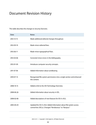 This table describes the changes to Security Overview.
NotesDate
Made additional editorial changes throughout.2012-12-13
Made minor editorial fixes.2012-09-19
Made minor typographical fixes.2012-06-11
Corrected minor errors in the bibliography.2012-03-06
Introduces computer security concepts.2012-01-09
Added information about sandboxing.2011-07-06
Reorganized file system permissions into a single section and enhanced
the content.
2010-07-13
Added a link to the iOS Technology Overview.2008-10-15
Added information about security in iOS.2008-06-26
Added descriptions of new features for OS X v10.5.2008-02-08
Updated for OS X v10.4. Added information about file-system access
control lists (ACLs). Changed "Rendezvous" to "Bonjour."
2005-04-29
2012-12-13 | Copyright © 2012 Apple Inc. All Rights Reserved.
42
Document Revision History
 