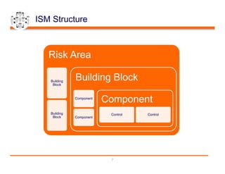 Ism Struture Security Patterns How To Make Security Arch Easy To Consume | PDF