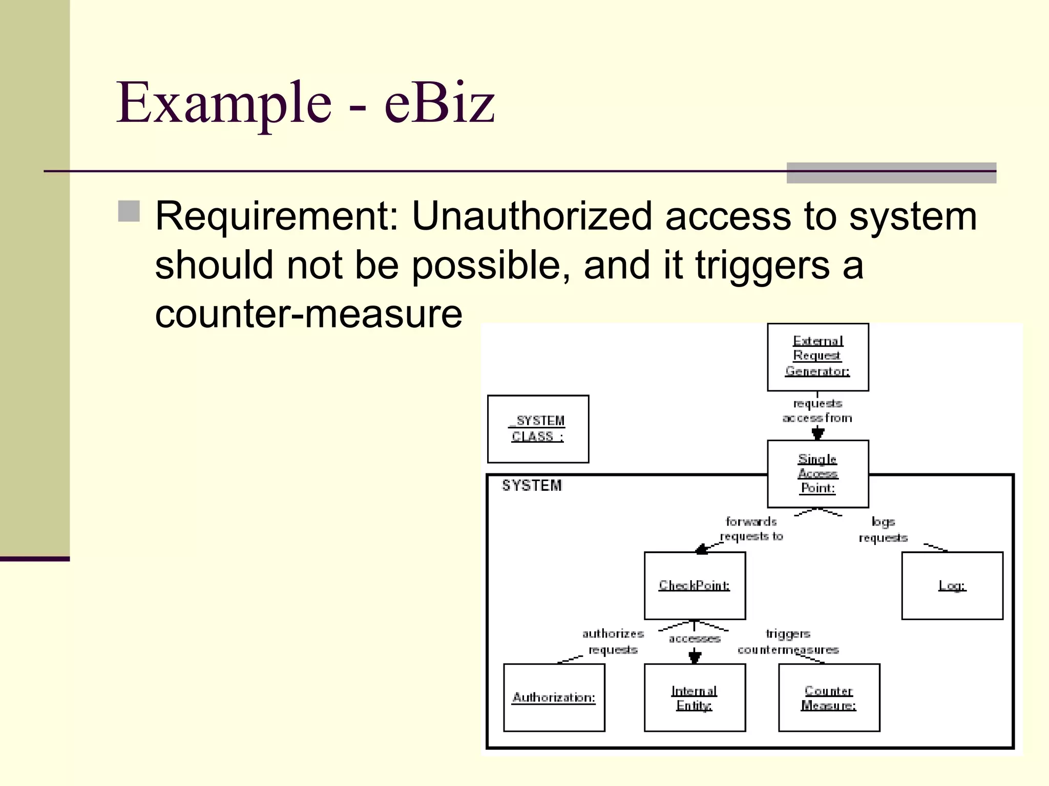 Example - eBiz
 Requirement: Unauthorized access to system
should not be possible, and it triggers a
counter-measure
 