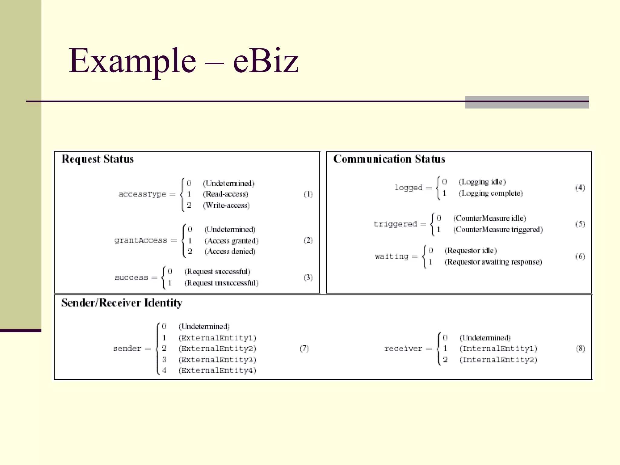 Example – eBiz
 
