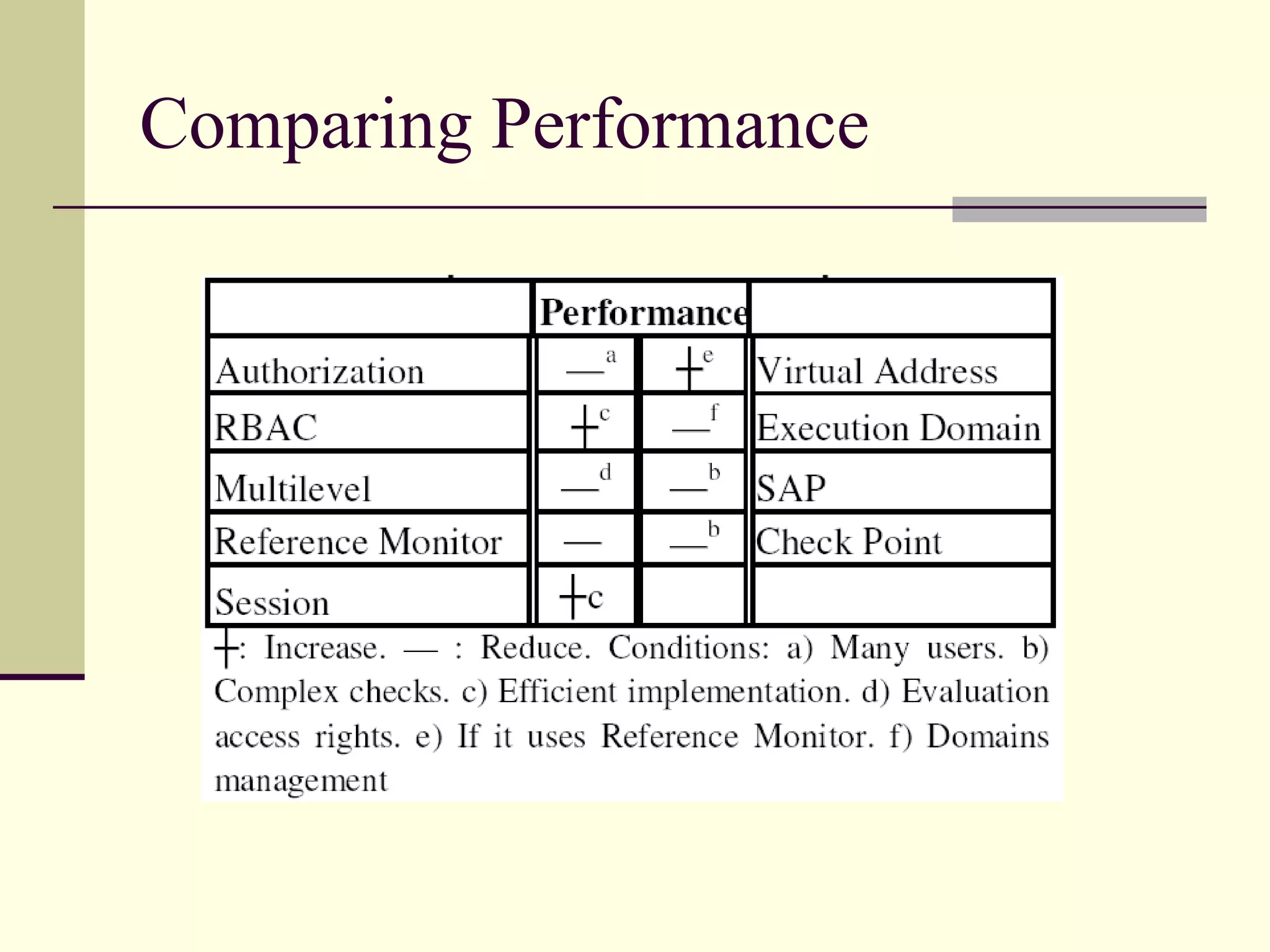 Comparing Performance
 