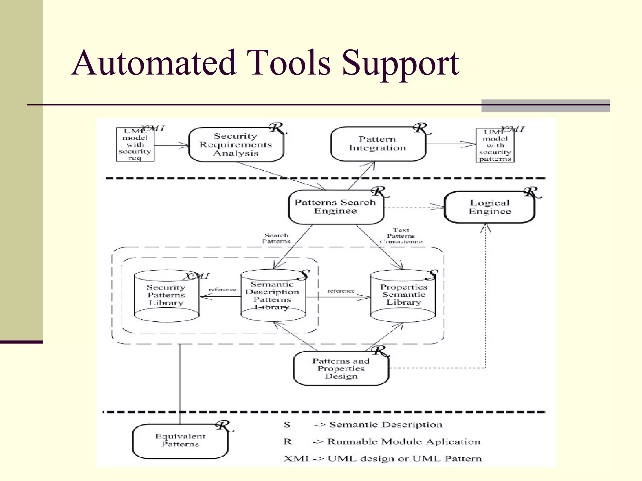 Automated Tools Support
 