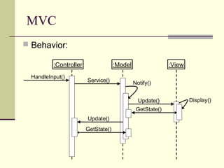  Behavior:
MVC
:View:Model:Controller
Service()
Update()
HandleInput()
Notify()
GetState()
Display()
Update()
GetState()
 
