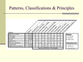 Patterns, Classifications & Principles
 