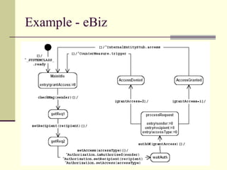Example - eBiz
 