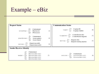 Example – eBiz
 