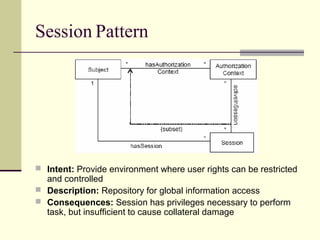 Session Pattern
 Intent: Provide environment where user rights can be restricted
and controlled
 Description: Repository for global information access
 Consequences: Session has privileges necessary to perform
task, but insufficient to cause collateral damage
 