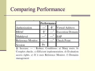 Comparing Performance
 